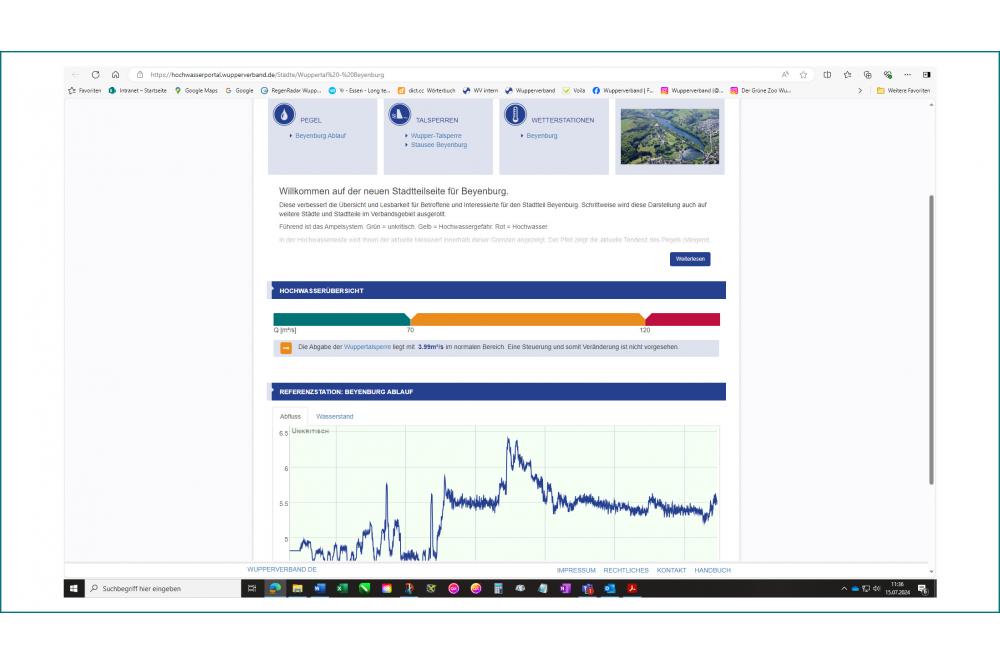 Wupperverband optimiert sein Hochwasserportal
